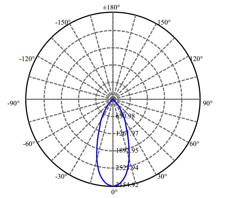 Nata Lighting Company Limited - Aluminium Reflector